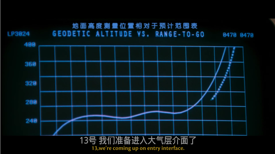 阿波罗13号 / 太阳神13号 / 阿波罗十三 [DIY官译字幕/六区国配特效/双语特效].Apollo.13.1995.EUR.UHD.Blu-ray.2160p.HEVC.DTS-HD.MA.7.1-x-TAG 51.18GB-6.png
